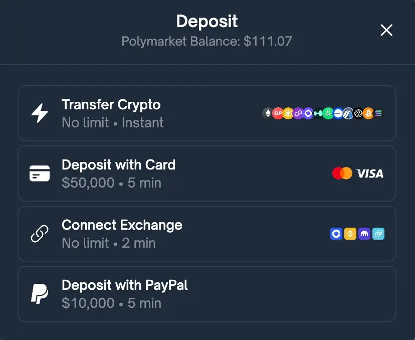 Polymarket 存款頁面示意圖,顯示加密貨幣、信用卡與 PayPal 入金方式