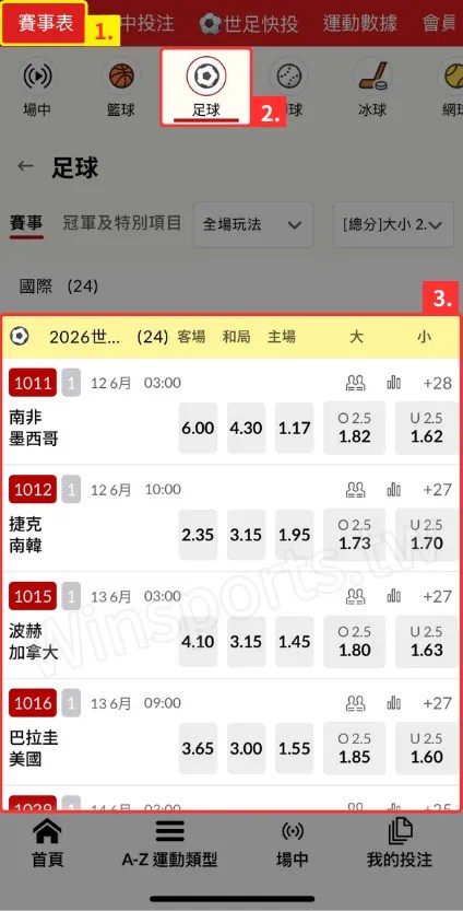 台灣運彩足球賽事表操作畫面，標示賽事表、足球分類與 2026 世界盃賠率列表位置。